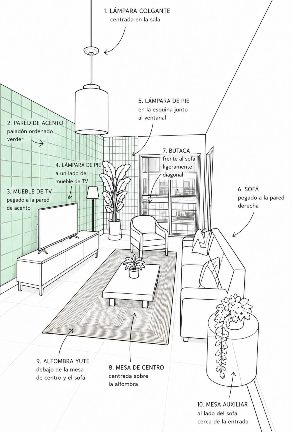 Plano ilustrado de distribución de sala